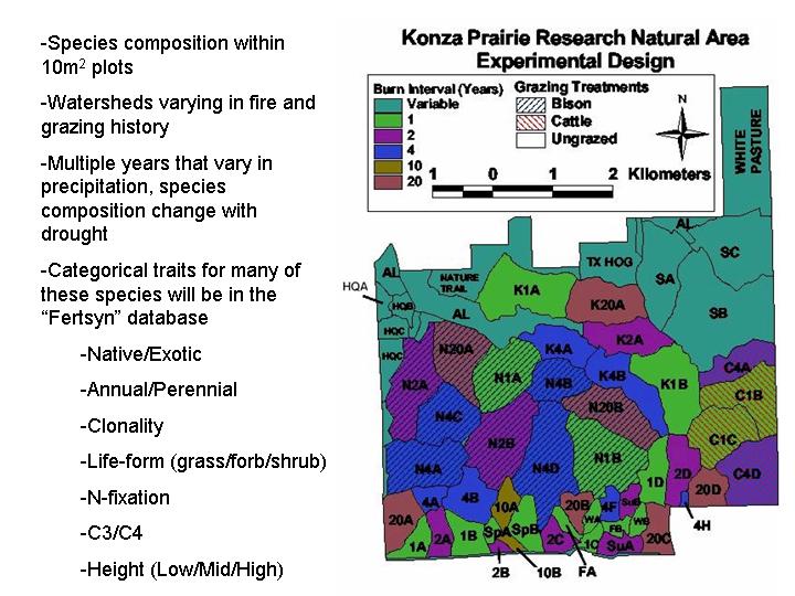 Konza Prairie Info