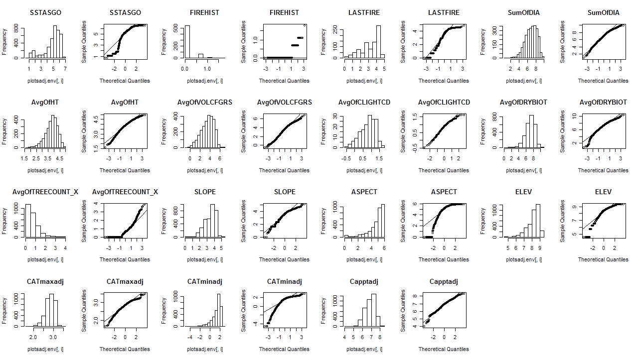 log hist and qq for plot.env